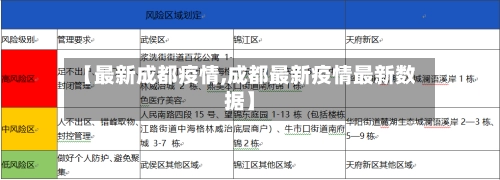 【最新成都疫情,成都最新疫情最新数据】