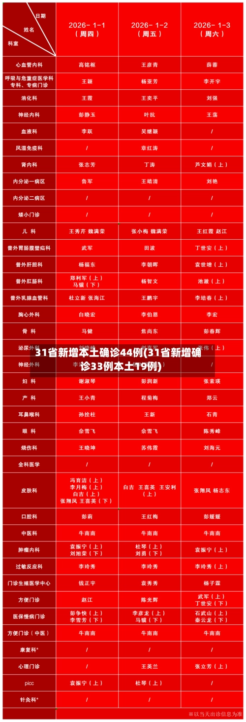 31省新增本土确诊44例(31省新增确诊33例本土19例)-第3张图片