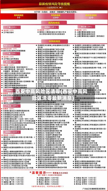 西安中高风险区清零(西安中高风险区清零最新消息)-第2张图片