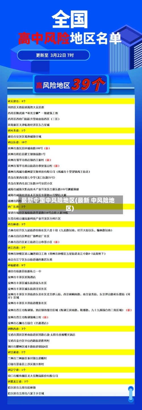最新中国中风险地区(最新 中风险地区)-第3张图片