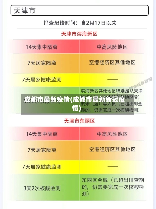 成都市最新疫情(成都市最新新冠疫情)-第2张图片