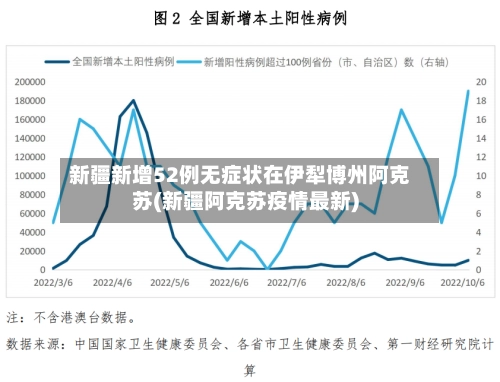 新疆新增52例无症状在伊犁博州阿克苏(新疆阿克苏疫情最新)