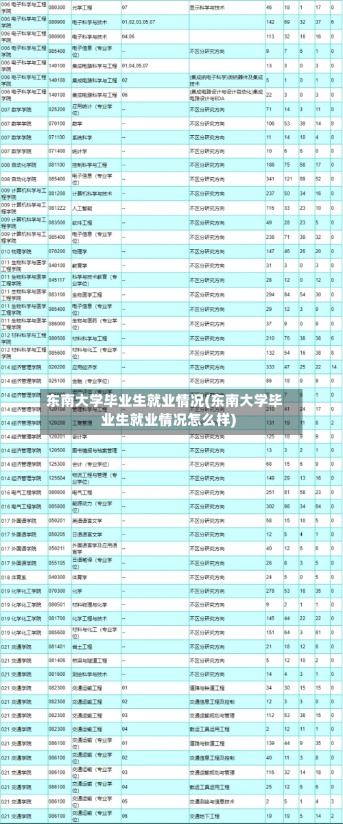 东南大学毕业生就业情况(东南大学毕业生就业情况怎么样)