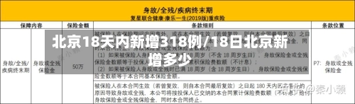 北京18天内新增318例/18日北京新增多少