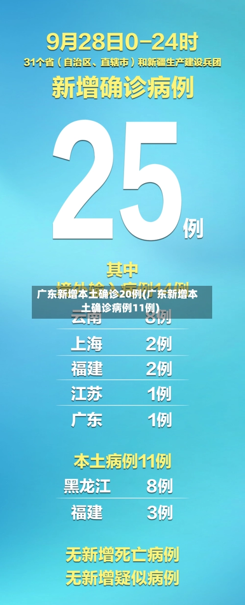 广东新增本土确诊20例(广东新增本土确诊病例11例)