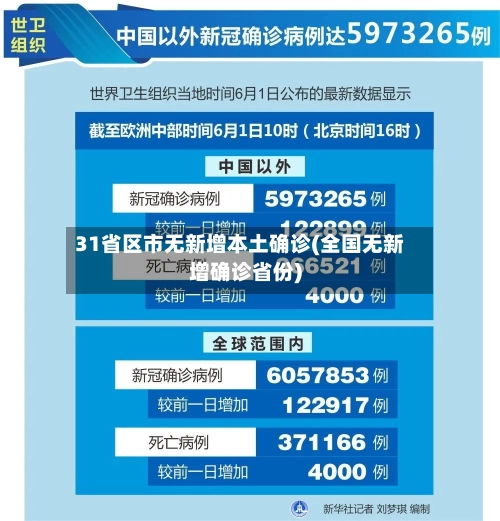 31省区市无新增本土确诊(全国无新增确诊省份)-第2张图片