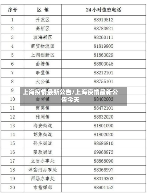 上海疫情最新公告/上海疫情最新公告今天
