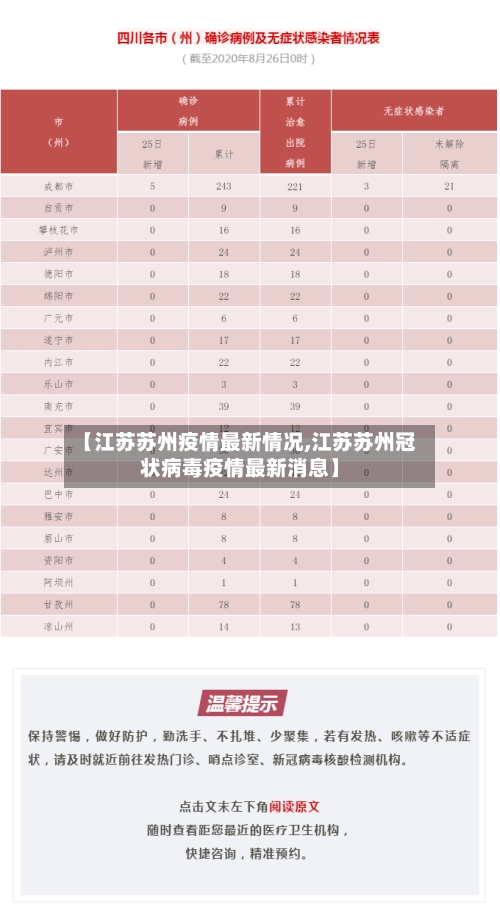 【江苏苏州疫情最新情况,江苏苏州冠状病毒疫情最新消息】