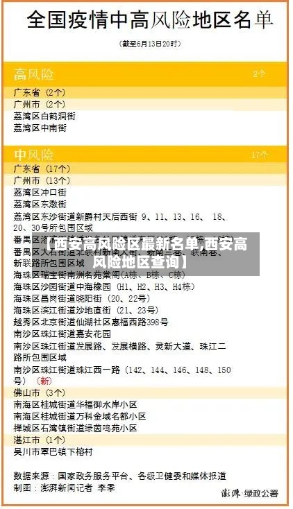 【西安高风险区最新名单,西安高风险地区查询】