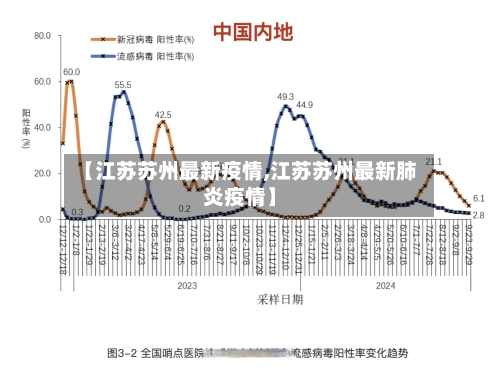 【江苏苏州最新疫情,江苏苏州最新肺炎疫情】