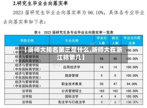 【浙师大排名第三是什么,浙师大在浙江排第几】