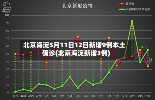 北京海淀5月11日12日新增9例本土确诊(北京海淀新增3例)