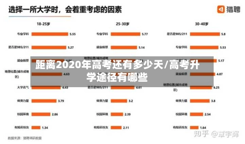 距离2020年高考还有多少天/高考升学途径有哪些