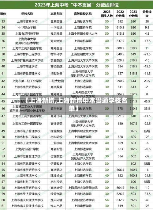 【上海新增,上海新增中本贯通学校名单】-第2张图片