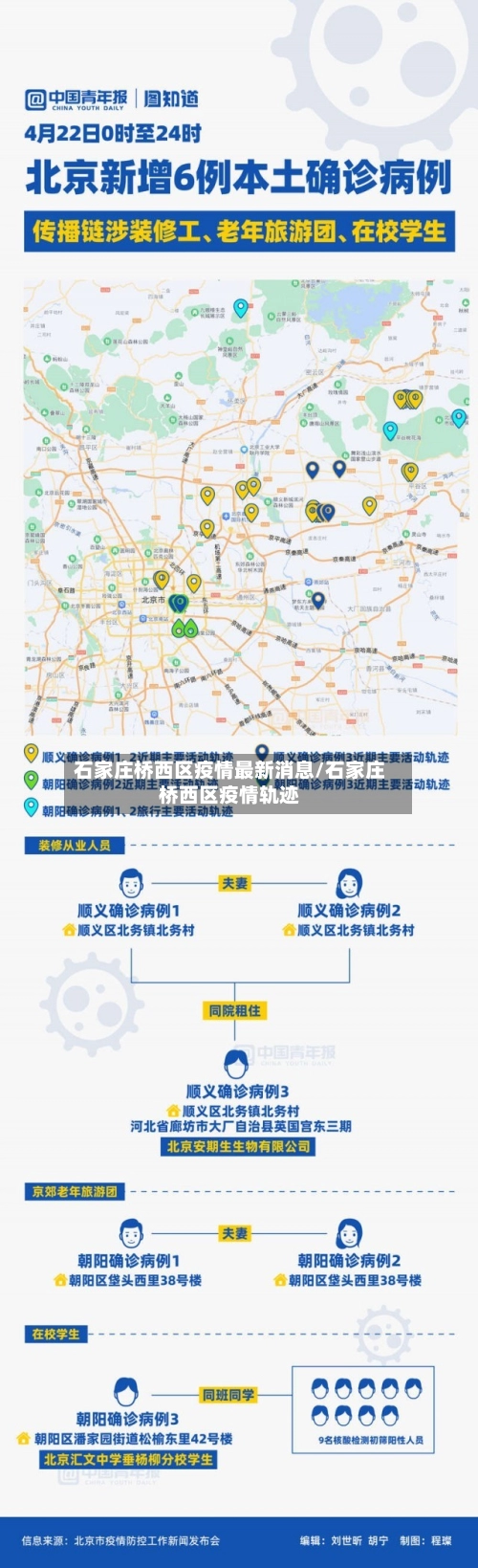 石家庄桥西区疫情最新消息/石家庄桥西区疫情轨迹-第2张图片