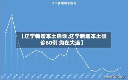 【辽宁新增本土确诊,辽宁新增本土确诊60例 均在大连】