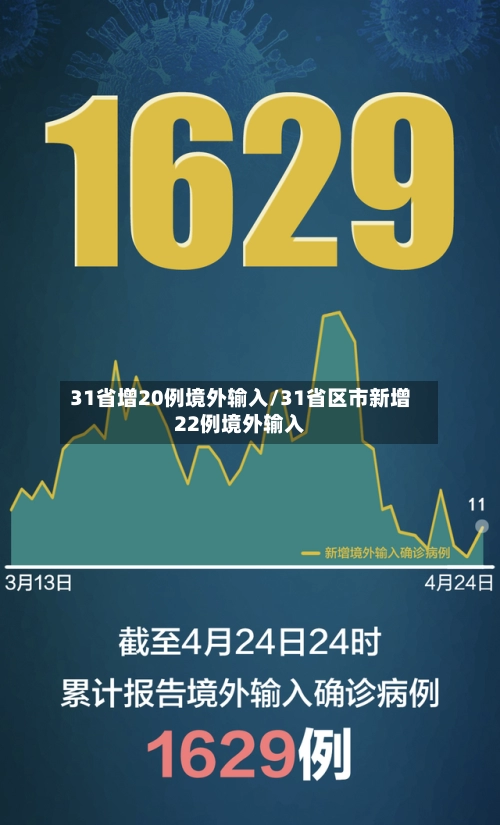 31省增20例境外输入/31省区市新增22例境外输入