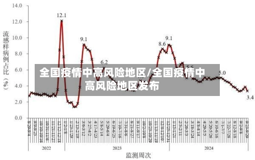全国疫情中高风险地区/全国疫情中高风险地区发布-第2张图片