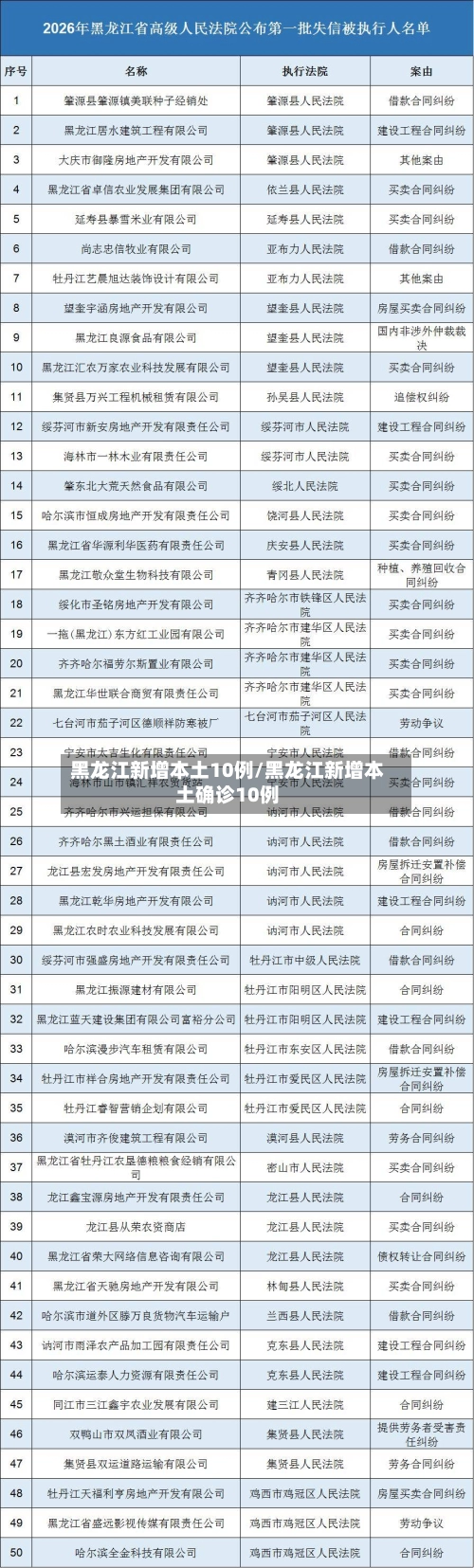 黑龙江新增本土10例/黑龙江新增本土确诊10例-第2张图片