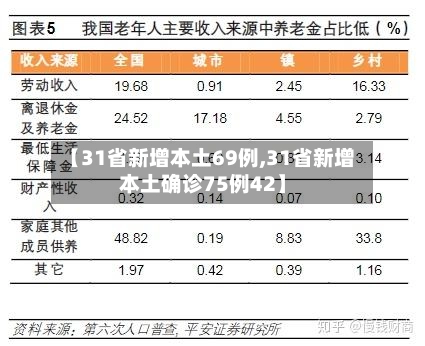 【31省新增本土69例,31省新增本土确诊75例42】
