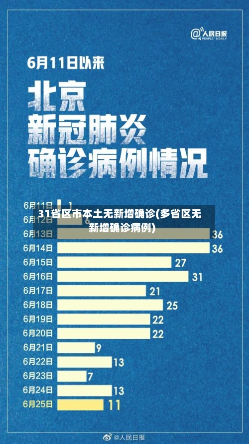 31省区市本土无新增确诊(多省区无新增确诊病例)-第3张图片