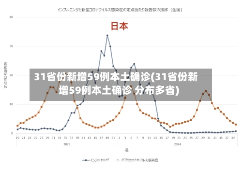 31省份新增59例本土确诊(31省份新增59例本土确诊 分布多省)-第3张图片