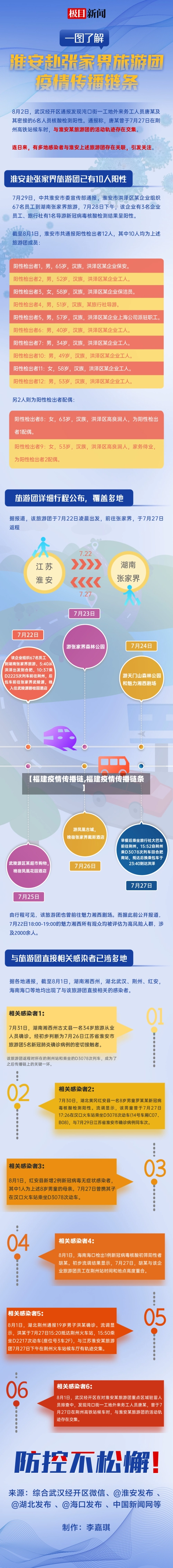 【福建疫情传播链,福建疫情传播链条】-第2张图片