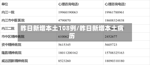 昨日新增本土108例/昨日新增本土病历