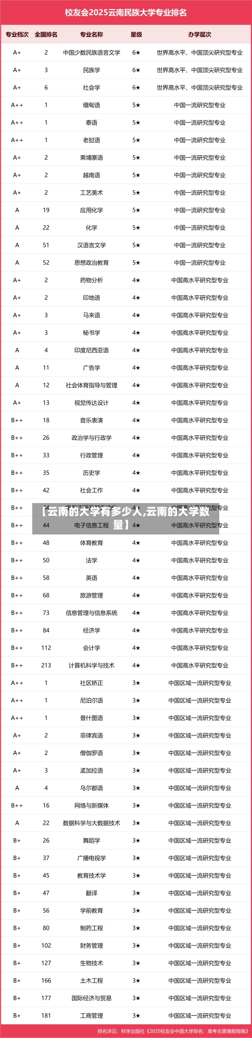 【云南的大学有多少人,云南的大学数量】