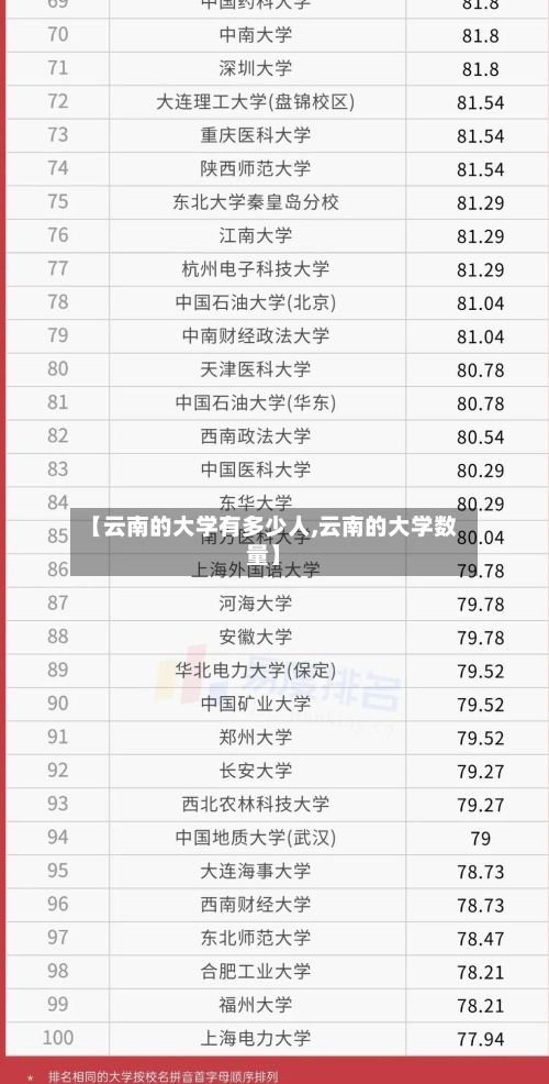 【云南的大学有多少人,云南的大学数量】-第3张图片