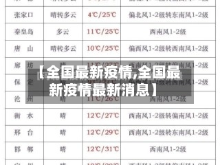 【全国最新疫情,全国最新疫情最新消息】