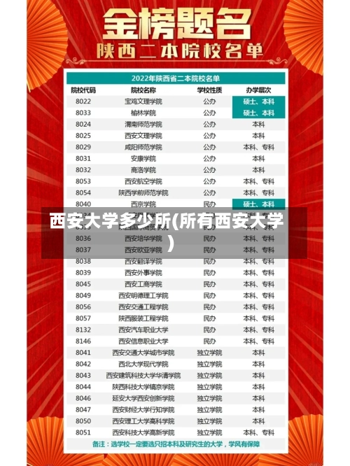 西安大学多少所(所有西安大学)