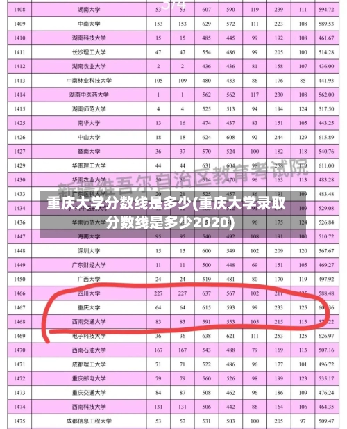 重庆大学分数线是多少(重庆大学录取分数线是多少2020)-第3张图片
