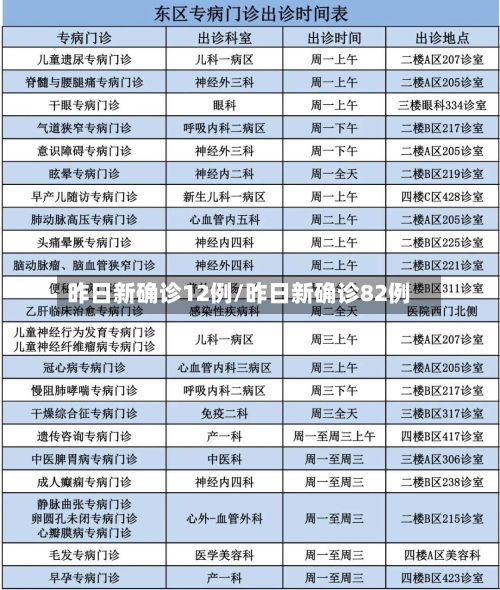 昨日新确诊12例/昨日新确诊82例-第3张图片