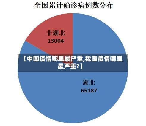 【中国疫情哪里最严重,我国疫情哪里最严重?】