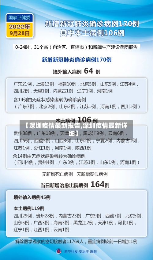 【深圳疫情最新报告,深圳疫情最新详细】-第2张图片