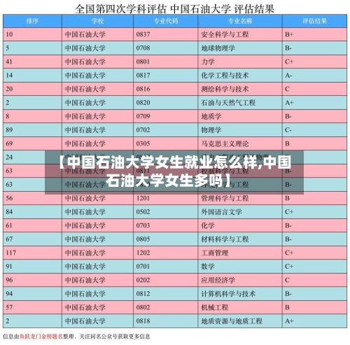 【中国石油大学女生就业怎么样,中国石油大学女生多吗】-第2张图片