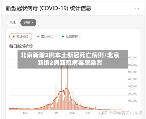 北京新增2例本土新冠死亡病例/北京新增2例新冠病毒感染者