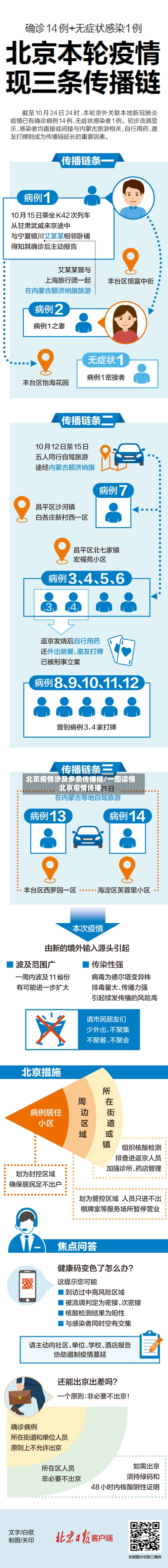 北京疫情涉及多条传播链/一图读懂北京疫情传播-第2张图片
