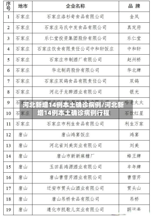 河北新增14例本土确诊病例/河北新增14例本土确诊病例行程-第3张图片
