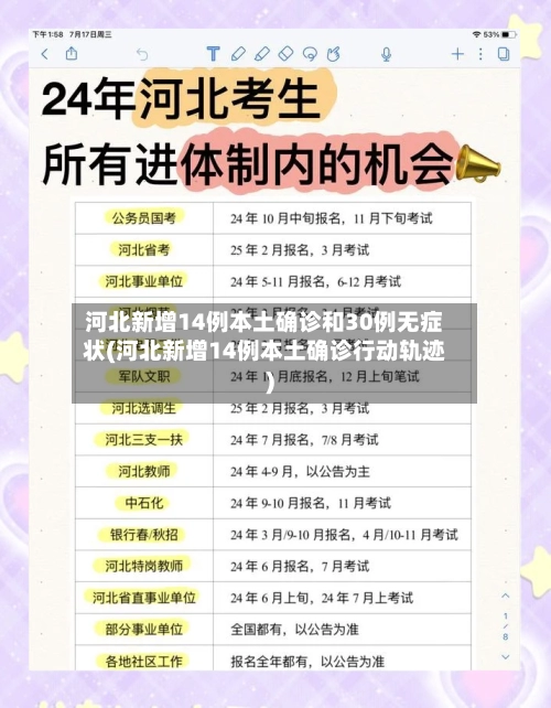 河北新增14例本土确诊和30例无症状(河北新增14例本土确诊行动轨迹)