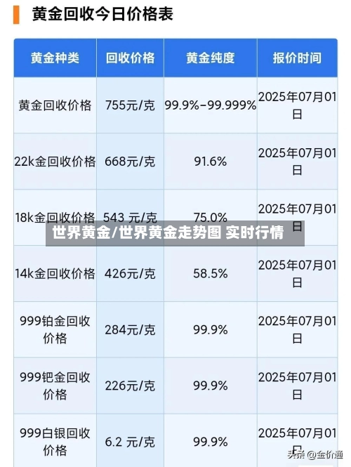 世界黄金/世界黄金走势图 实时行情