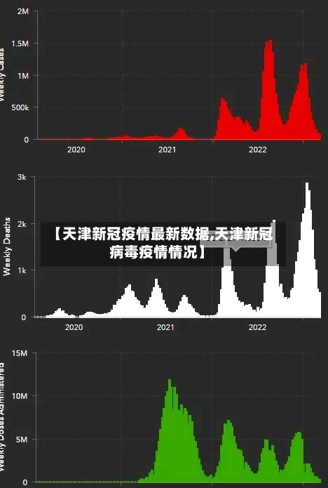 【天津新冠疫情最新数据,天津新冠病毒疫情情况】