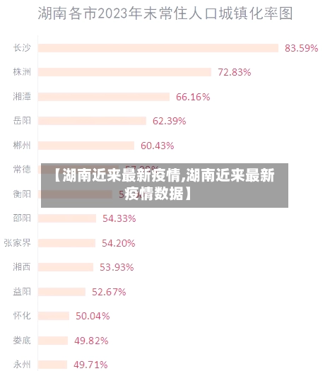 【湖南近来最新疫情,湖南近来最新疫情数据】