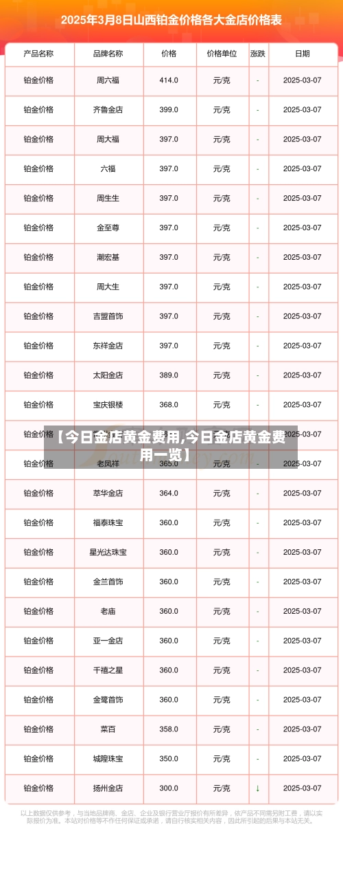 【今日金店黄金费用,今日金店黄金费用一览】