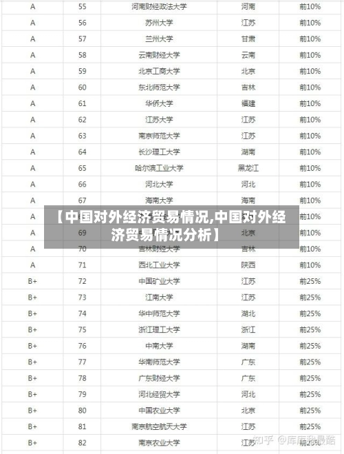 【中国对外经济贸易情况,中国对外经济贸易情况分析】-第2张图片