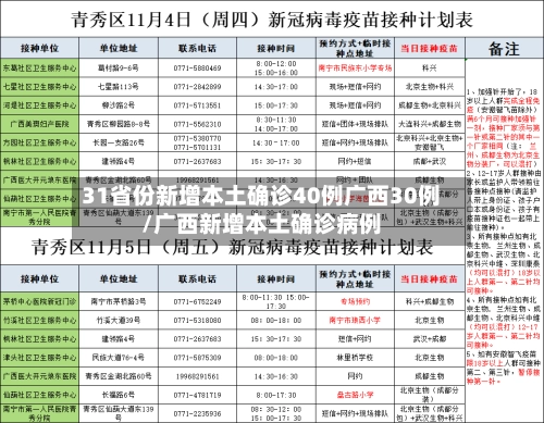 31省份新增本土确诊40例广西30例/广西新增本土确诊病例-第3张图片