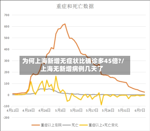 为何上海新增无症状比确诊多45倍?/上海无新增病例几天了