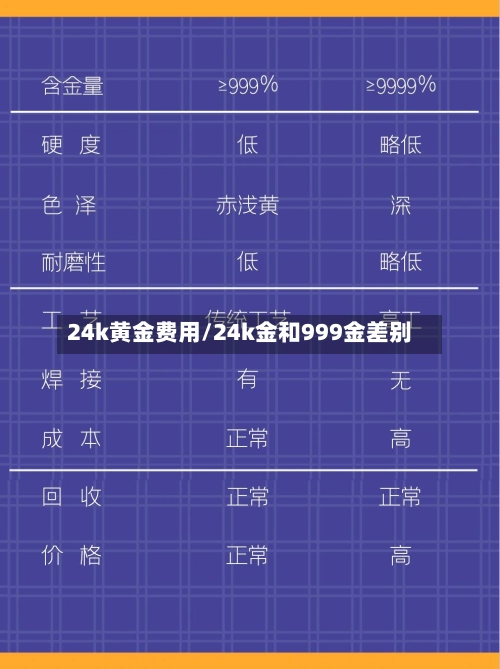 24k黄金费用/24k金和999金差别-第2张图片