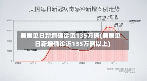美国单日新增确诊近135万例(美国单日新增确诊近135万例以上)-第2张图片